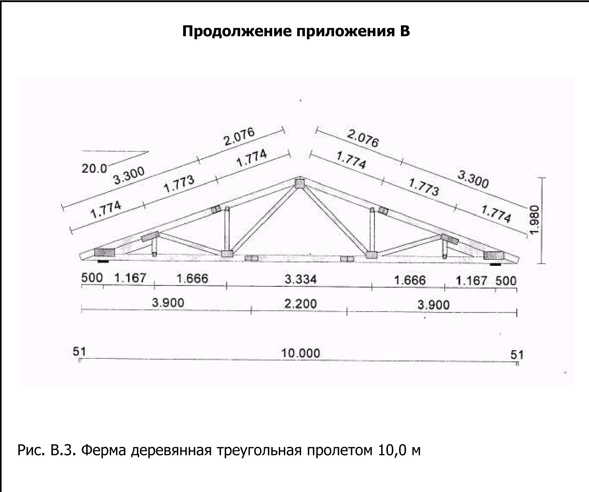 Схема стропильной системы