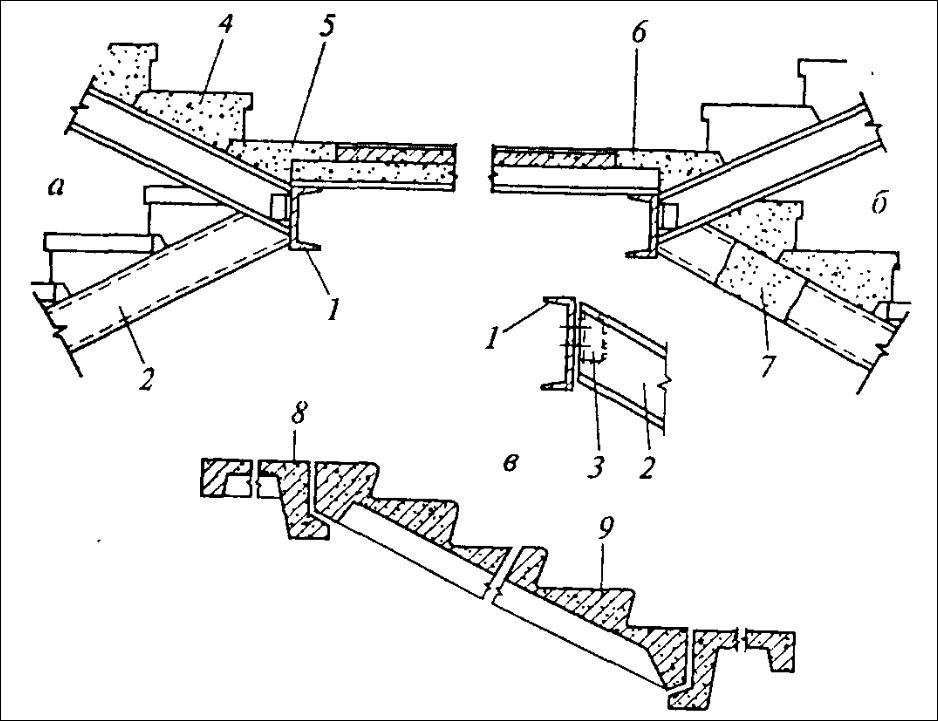 Металлическая лестница своими руками: пошаговая инструкция