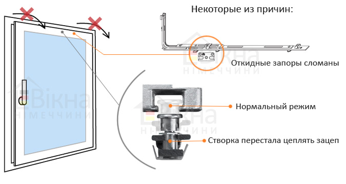 ✅ не открывается окно на проветривание что делать - novostroikbr.ru