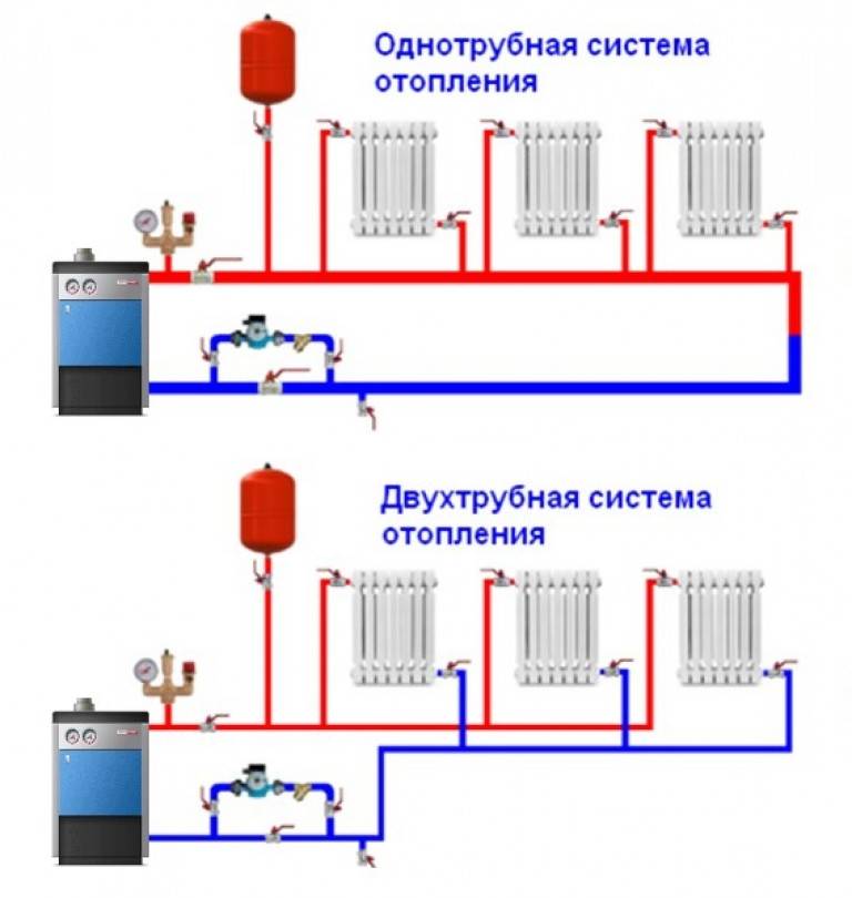 Отопление в частном доме из полипропиленовых труб своими руками: монтаж, схема