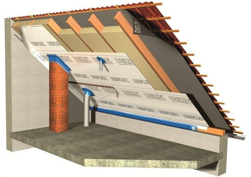 Утепление мансардной крыши частного дома изнутри своими руками + схема утепления кровли
