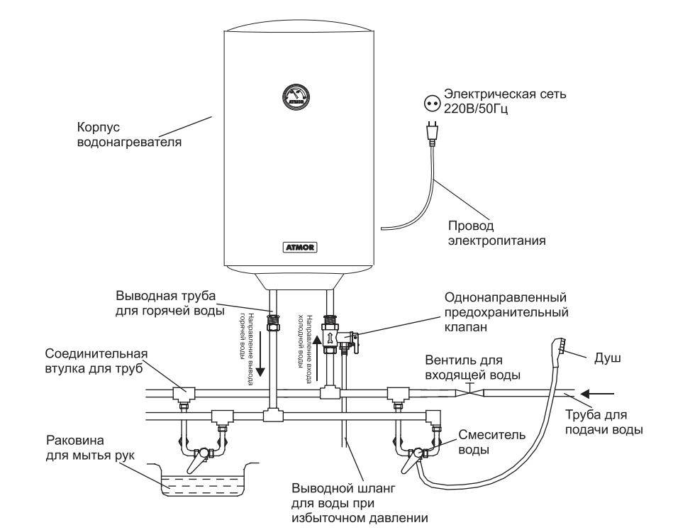 Водонагреватель подключение. Схема подключения проточного нагревателя воды. Электрическая схема проточного водонагревателя Термекс. Схема подключения проточного водонагревателя электро. Схема монтажа электрического бойлера.