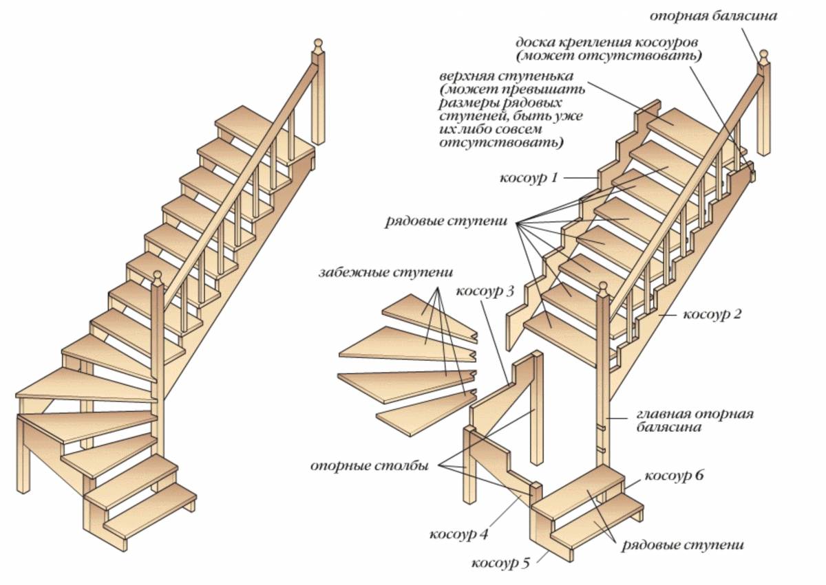 Как сделать приставную деревянную лестницу своими руками? - самоделкино - 29 декабря - 43212137319 - медиаплатформа миртесен