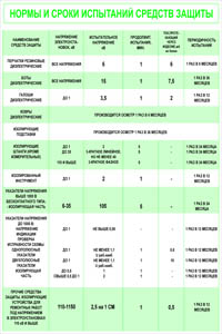 Проведение испытаний средств индивидуальной защиты: найдено 89 картинок