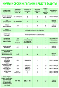 Какая периодичность для указателей напряжения. Нормы и сроки электрических испытаний электрозащитных средств. Защитные средства в электроустановках сроки испытаний. Сроки испытаний средств защиты в электроустановках. Испытание диэлектрических средств защиты периодичность испытания.