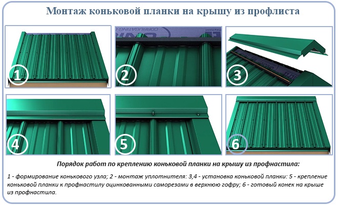 Как крепить профнастил на крыше