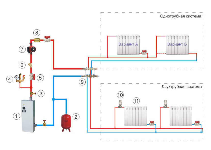 Схема обвязки электрического котла отопления