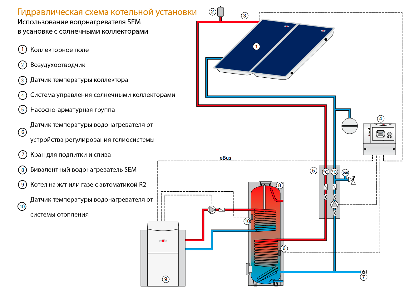 Тепловая для подогрева воды. Схема подключения солнечного коллектора к системе отопления. Схема подключения солнечного коллектора к системе ГВС. Подключение солнечного коллектора к бойлеру схема. Схема подключения солнечных коллекторов для отопления и ГВС.