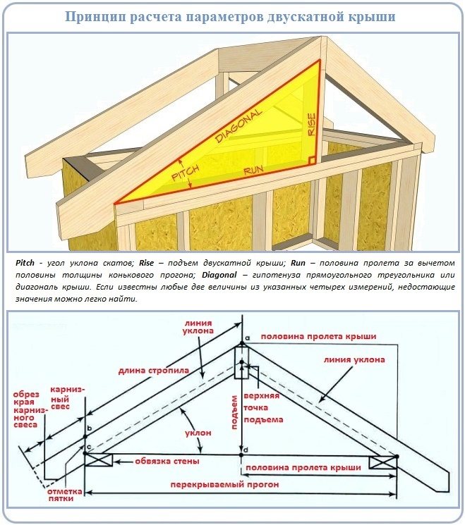 Как рассчитать площадь крыши дома, правила расчёта квадратуры строитель инфо.