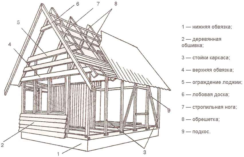 Односкатная крыша своими руками: чертеж и пошаговая инструкция монтажа