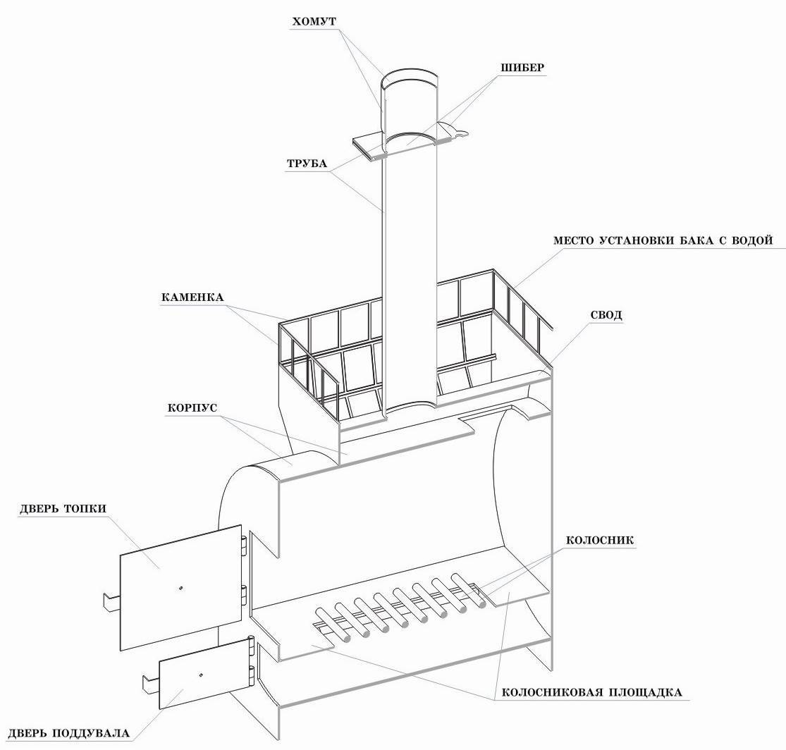 Чугунные печи для бани атмосфера: описание, характеристики, конструкция, обзор модельного ряда, плюсы и минусы