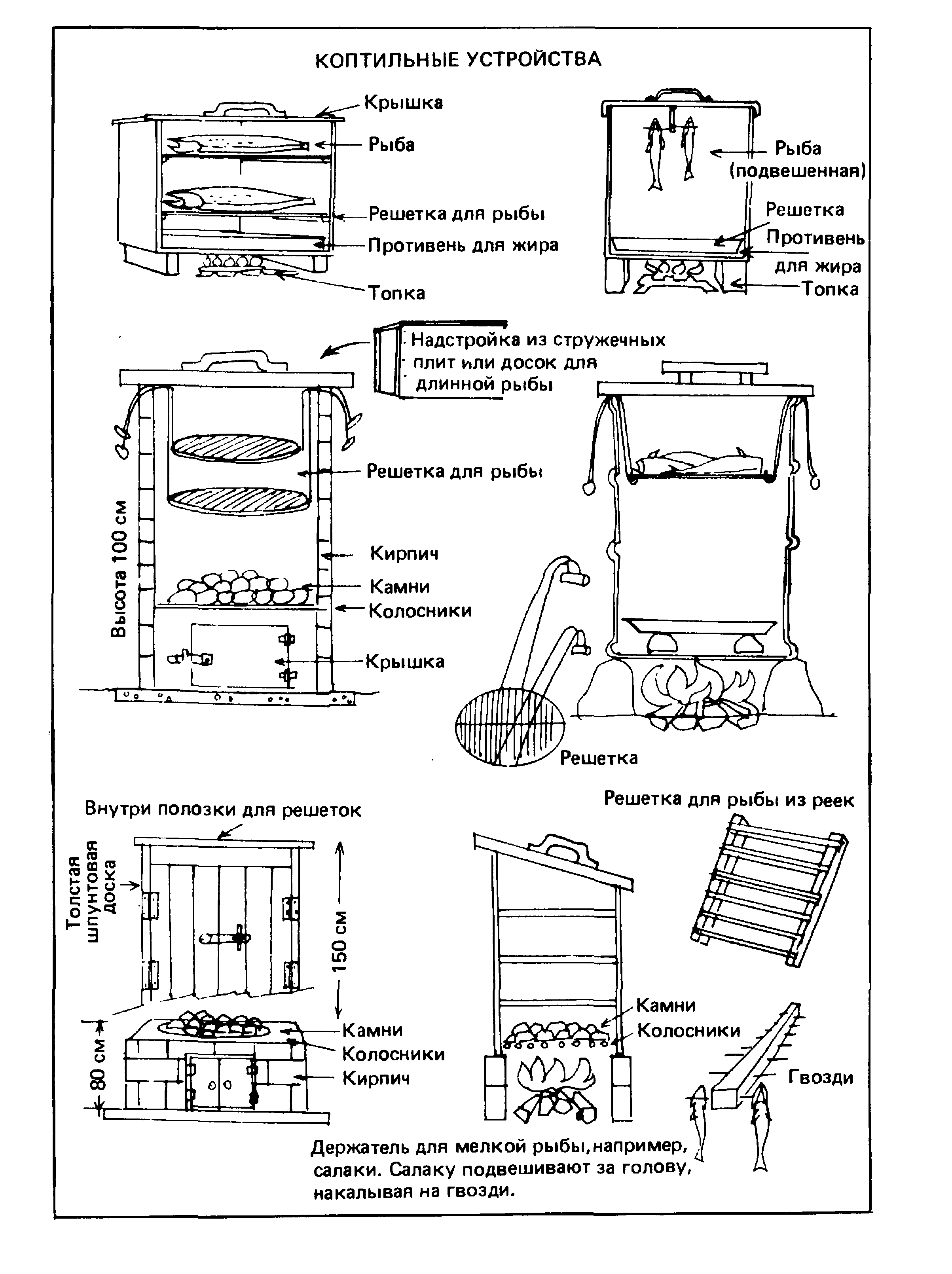 Схема чертеж коптильня горячего копчения из дерева