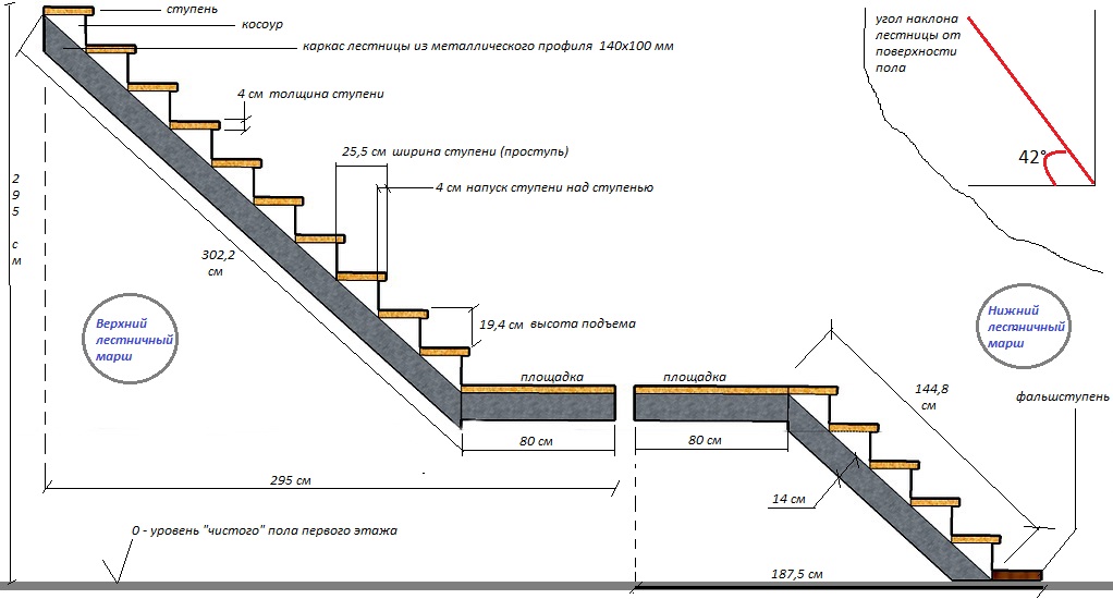 Высота ступеней лестницы в частном доме: размеры по гост - строительство и ремонт