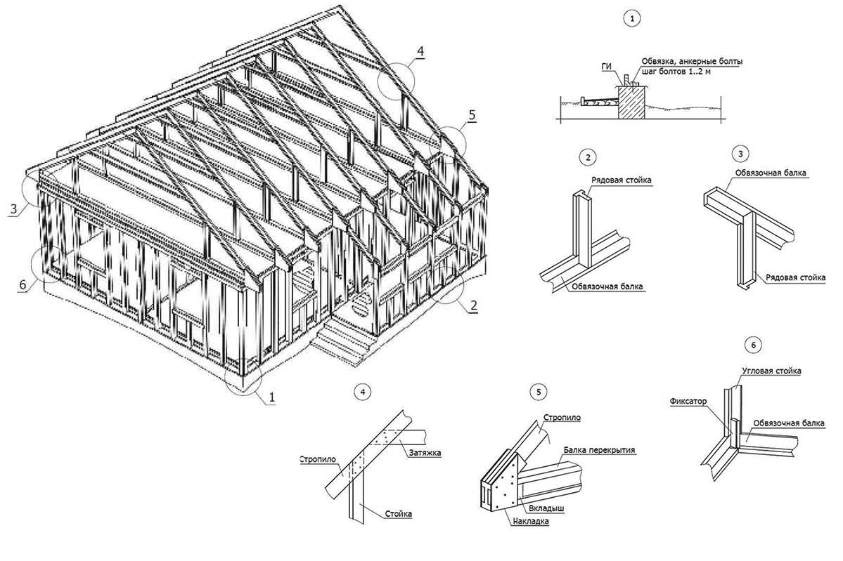 Схема крыши каркасного дома