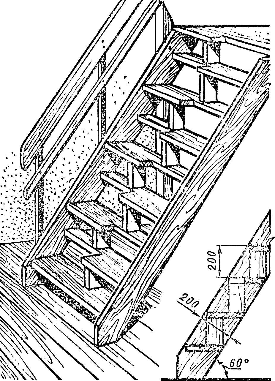 Требования к ступеням металлических лестниц - умный дом