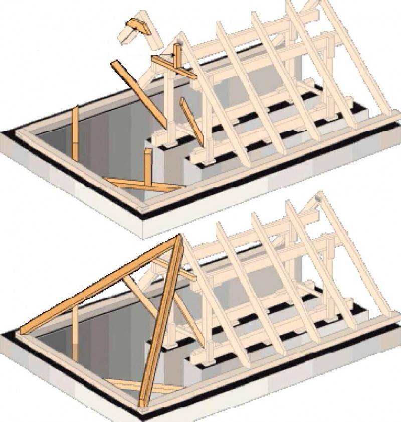 Как сделать трехскатную крышу своими руками — расчет и схемы (фото, видео)