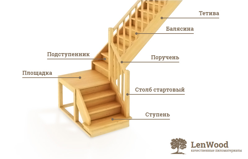 Как сделать деревянные ступеньки - всё о лестницах