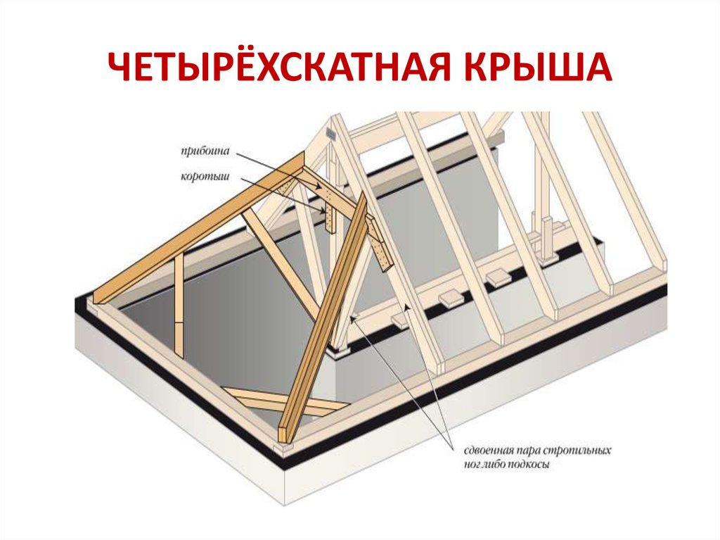 Трехскатная крыша: особенности конструкции и правила сооружения