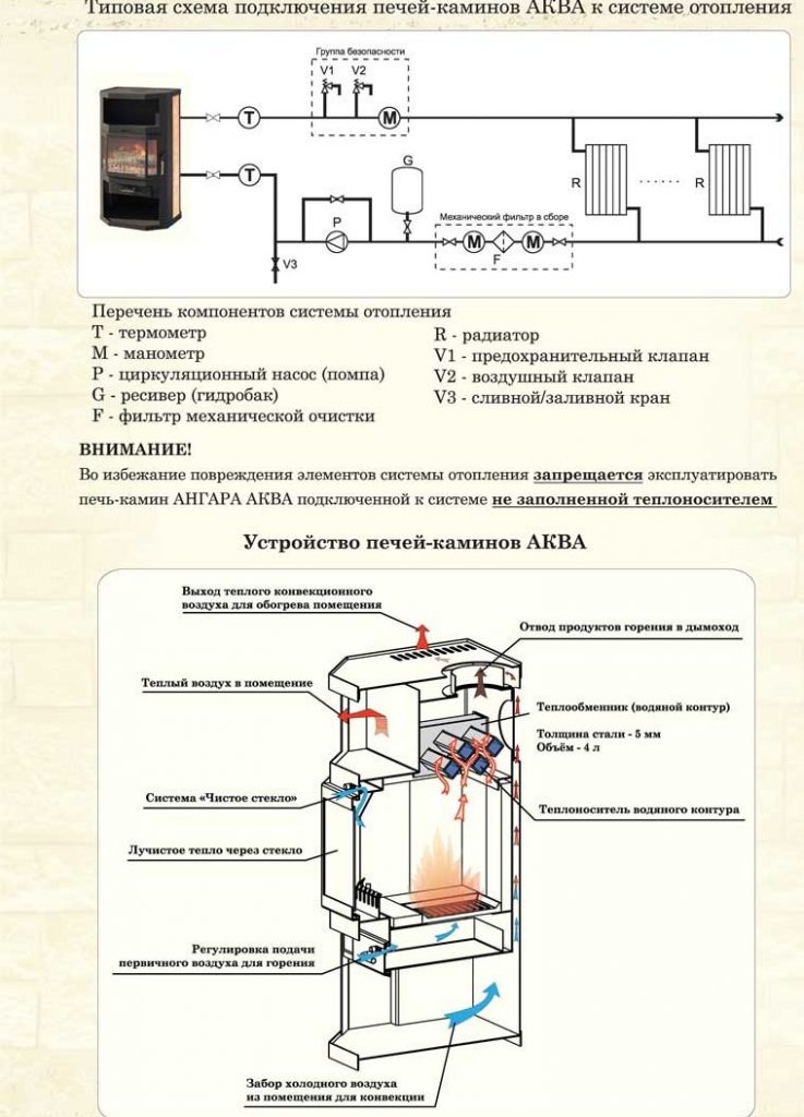 Камины с водяным контуром. змеевик и водяная рубашка