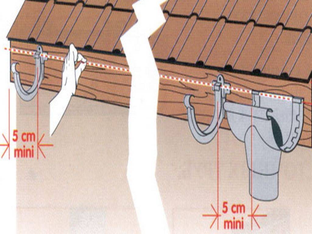 Монтаж водосточной системы своими руками на готовую крышу, монтаж металлической водосточной системы, установка водостоков на крыше