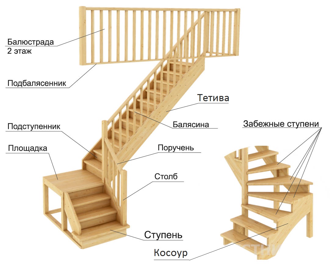 Как сделать лестницу – порядок расчётов и монтажа