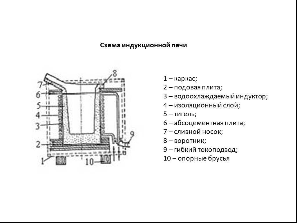 Схема печи для плавки металла