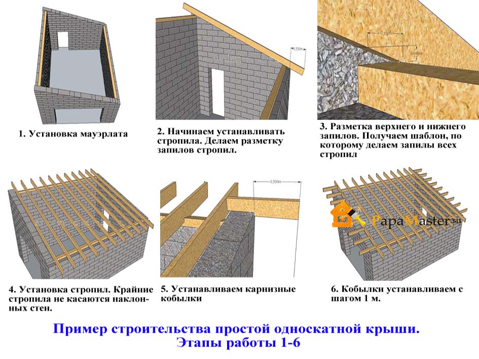 Мауэрлат для односкатной крыши с небольшим уклоном фото и проекты