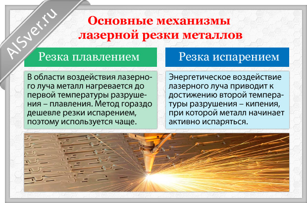 Раскрой листового металла: способы