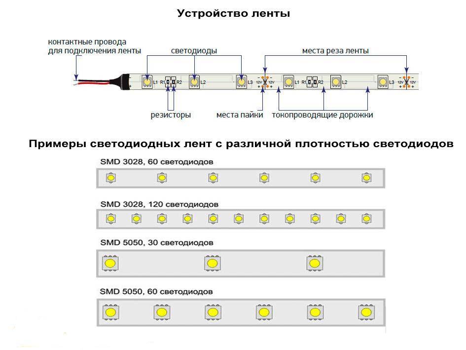 Примеры светодиодов. Схема соединения диодов в светодиодной ленте. Схема подключения линейки светодиодов. Схема диодов в светодиодной ленте. Схема подключения диодных светильников на потолок.