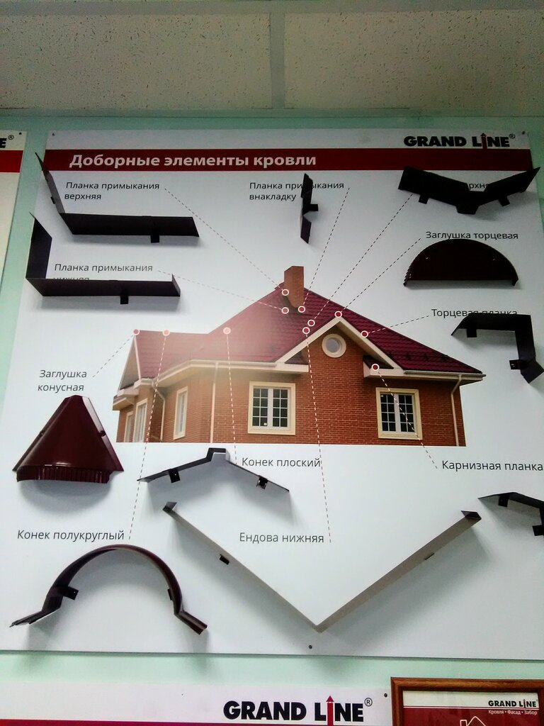 Доборные элементы картинки
