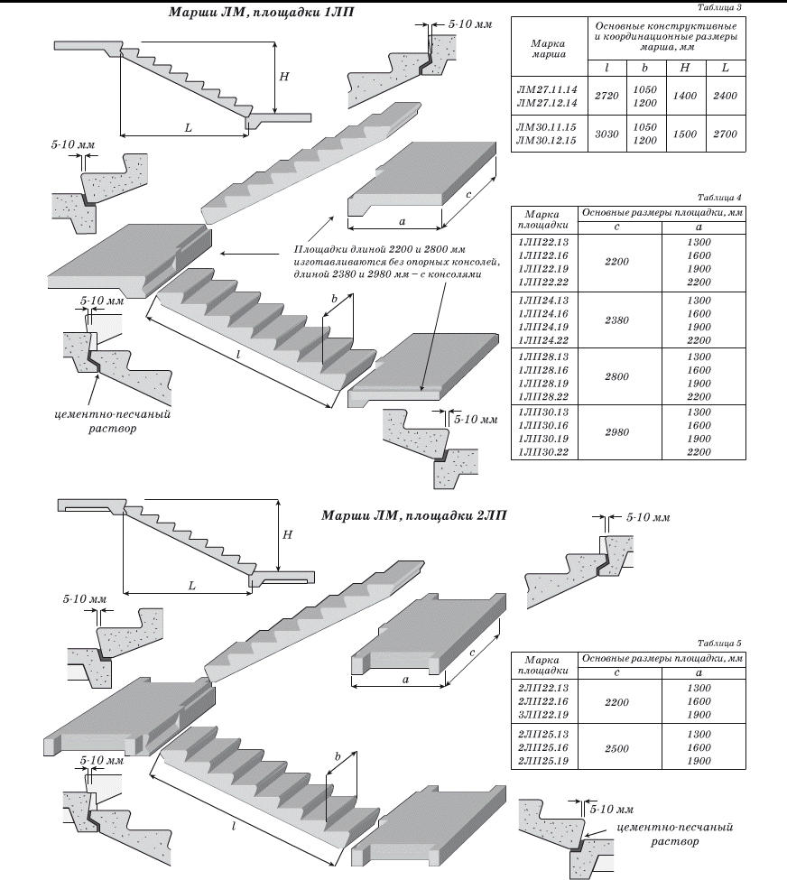 Технология изготовления лестницы на металлическом косоуре