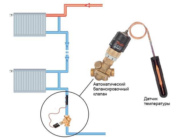 Балансировочный клапан для настройки системы отопления
