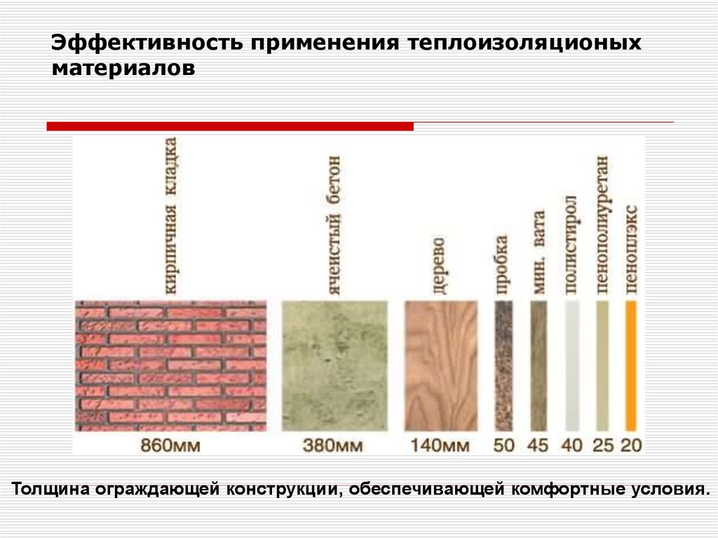 Фольгированные утеплители: разновидности, свойства и возможности использования. в чем особенность фольгированных утеплителей для стен внутри или снаружи дома, и как самому произвести его монтаж?