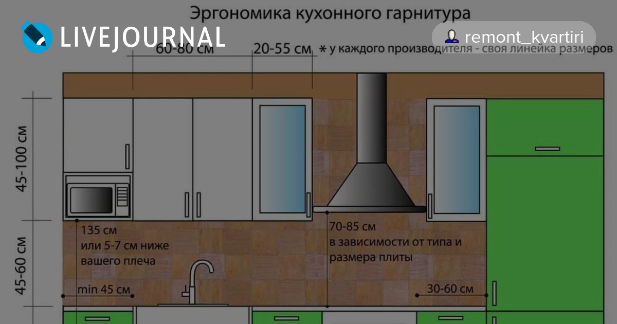 Штраф за самовольное подключение газовой плиты