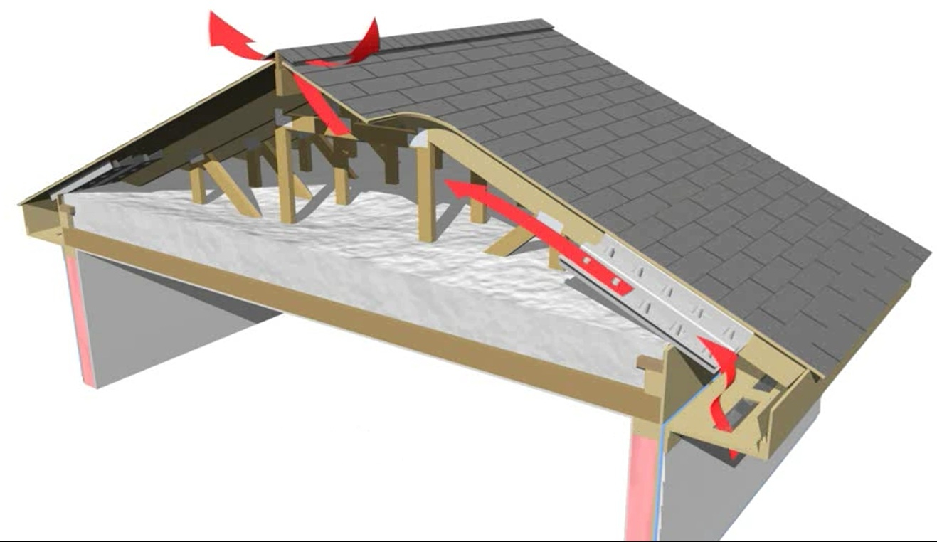 Нужна ли пароизоляция холодной крыши под профнастил и как ее сделать?