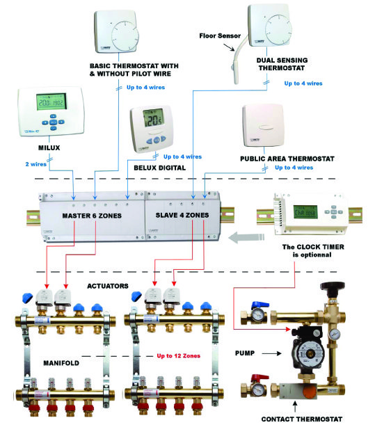 Погодозависимая автоматика для систем отопления: устройство и принцип работы Методика управления, преимущества и недостатки Сфера использования