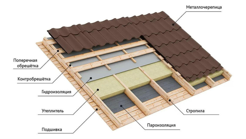Односкатная крыша для пристройки к дому: конструкция пристроенной .