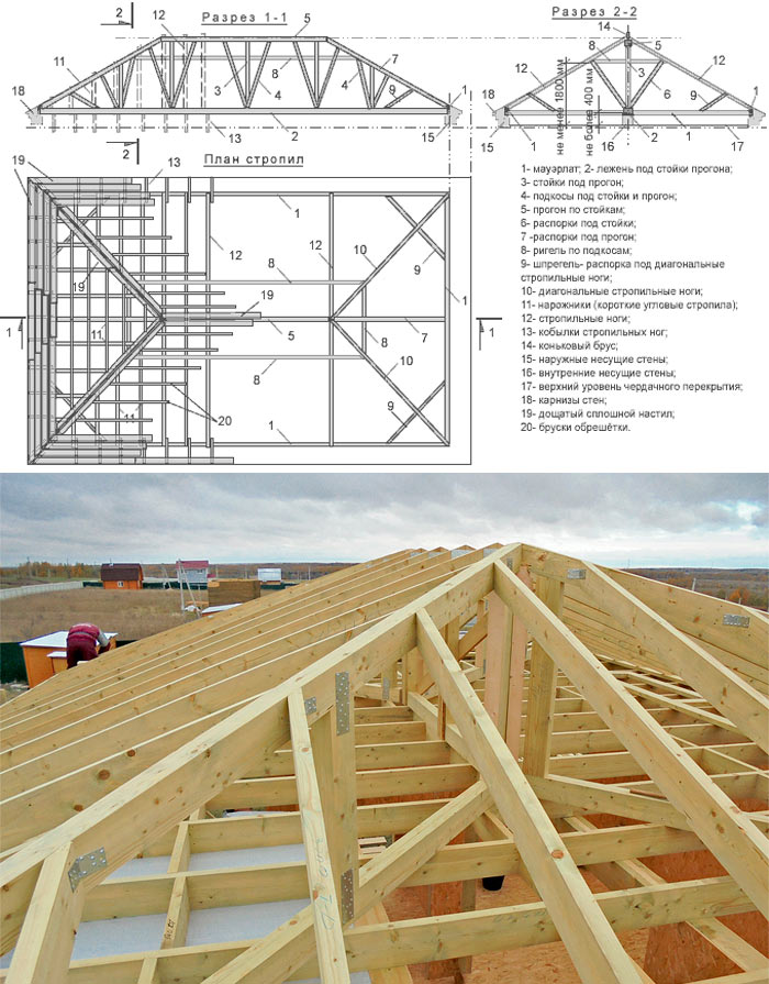 Вальмовая крыша: устройство стропильной системы, конструкция, чертежи узлов, особенности монтажа