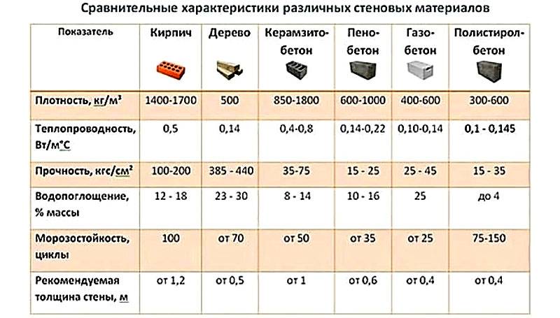 Изолон: технические характеристики утеплителя, виды, плюсы и минусы