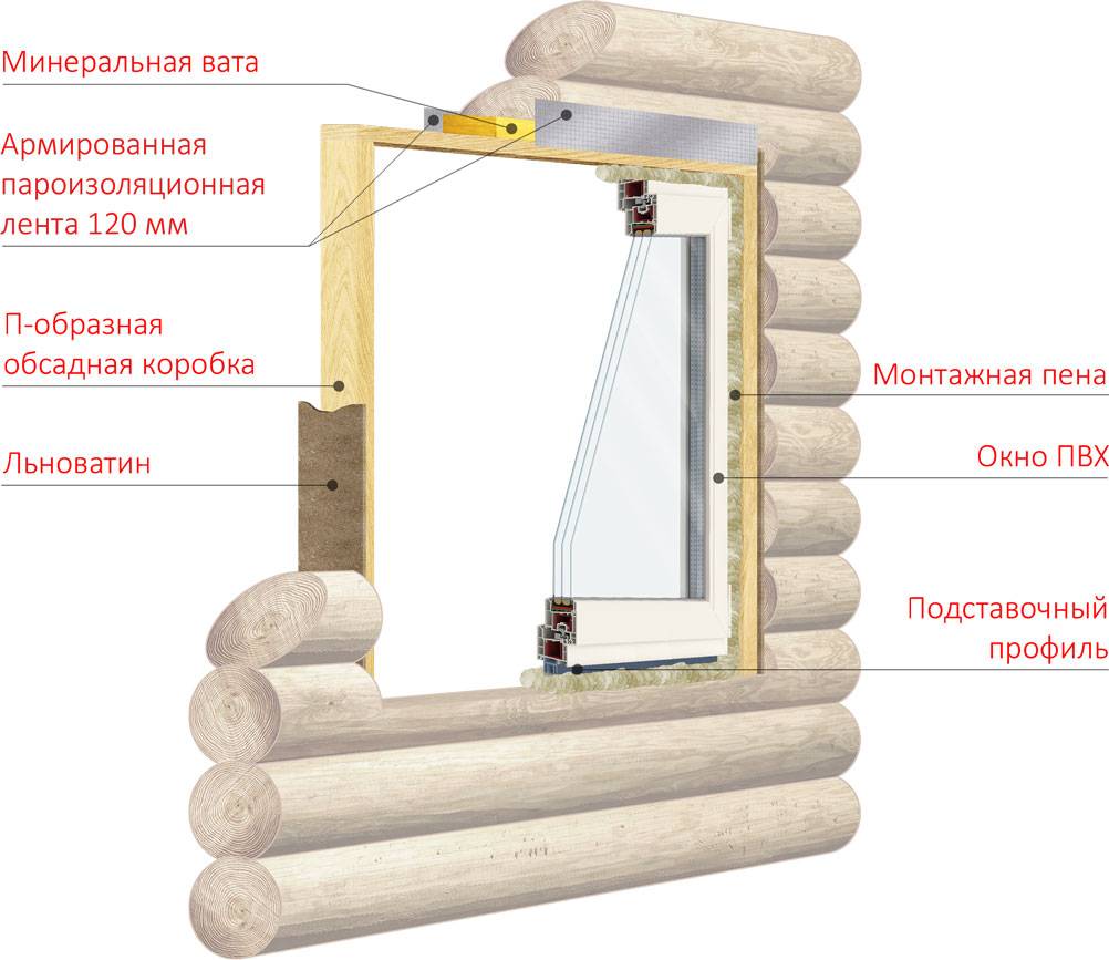 Установка пластиковых окон в деревянном доме: инструкция монтажа своими руками