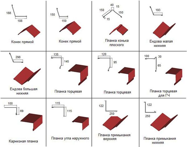 Отливы для крыши чертеж