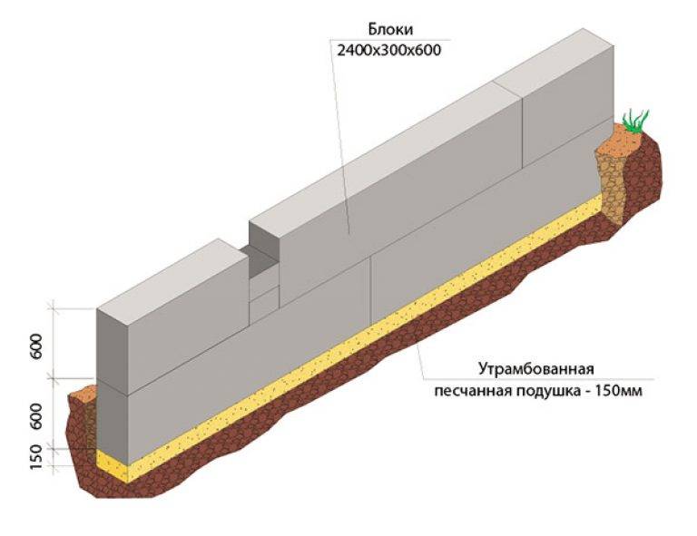 Пошаговая инструкция по монтажу фундамента из блоков фбс