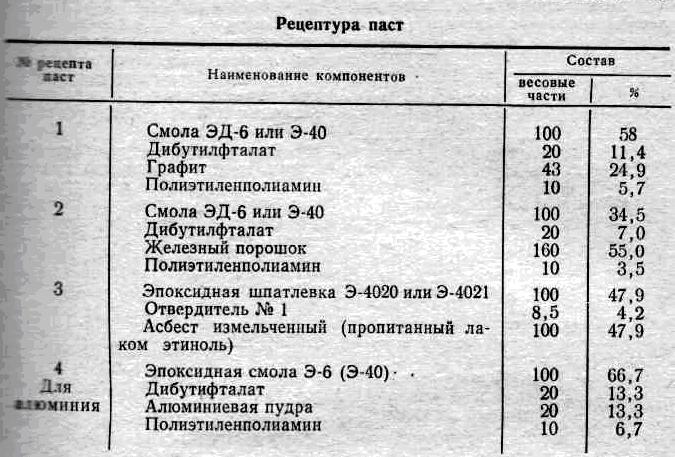 Эпоксидная смола: виды, свойства, варианты использования (30 фото)